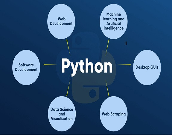 PGP in Data Science and Business Analytics